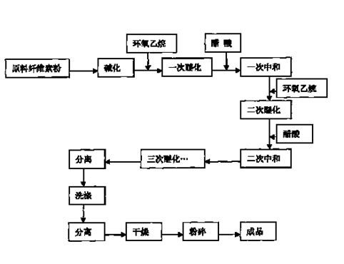 HEC流程圖.jpg