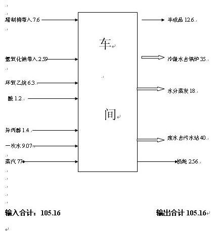 車間工藝輸出輸入平衡圖.jpg